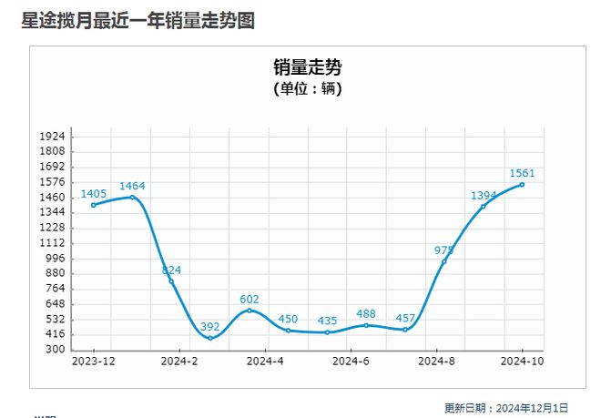 20万购车请避开这类车型。