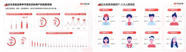 曝光、破圈、信任三大品牌难题 今日头条给出解法