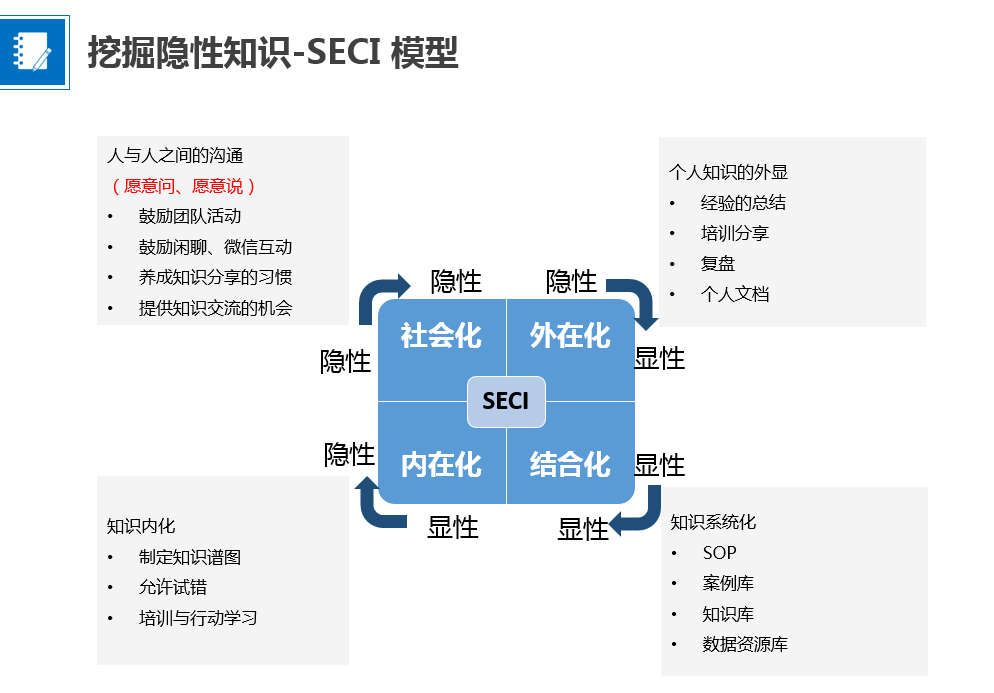 产品类相关知识点总结