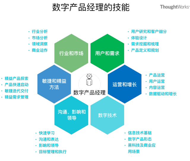 未来知识库产品如何颠覆传统？